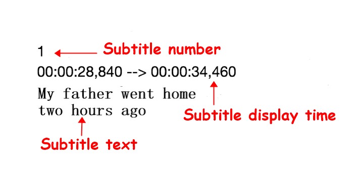 Subtitle Formates - Which subtitle format is the most used?